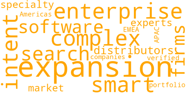 Solutions Word Cloud